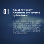 how many Americans are covered by Medicare